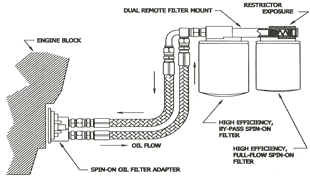 Typical Instalation diagram